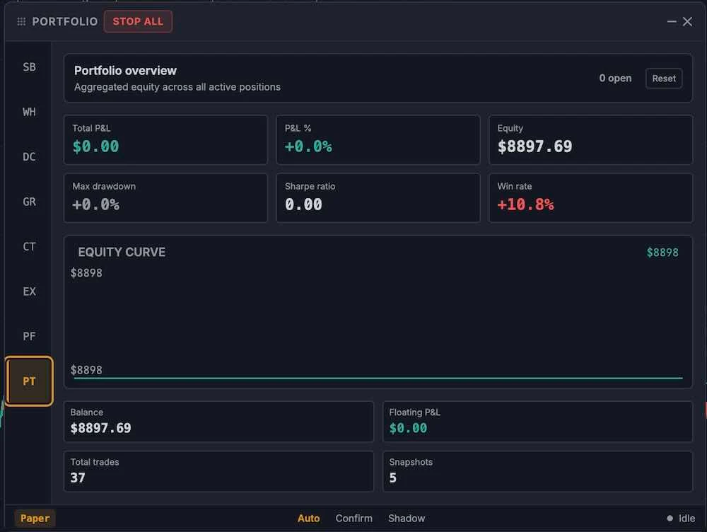 performance view with positions